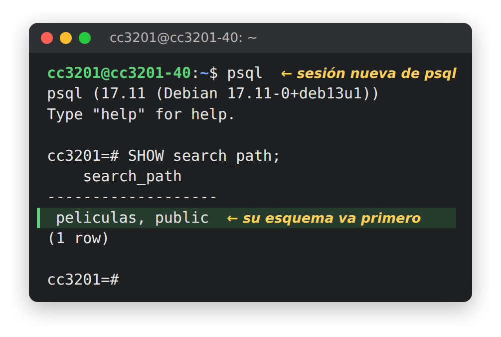SHOW search_path en una sesión nueva